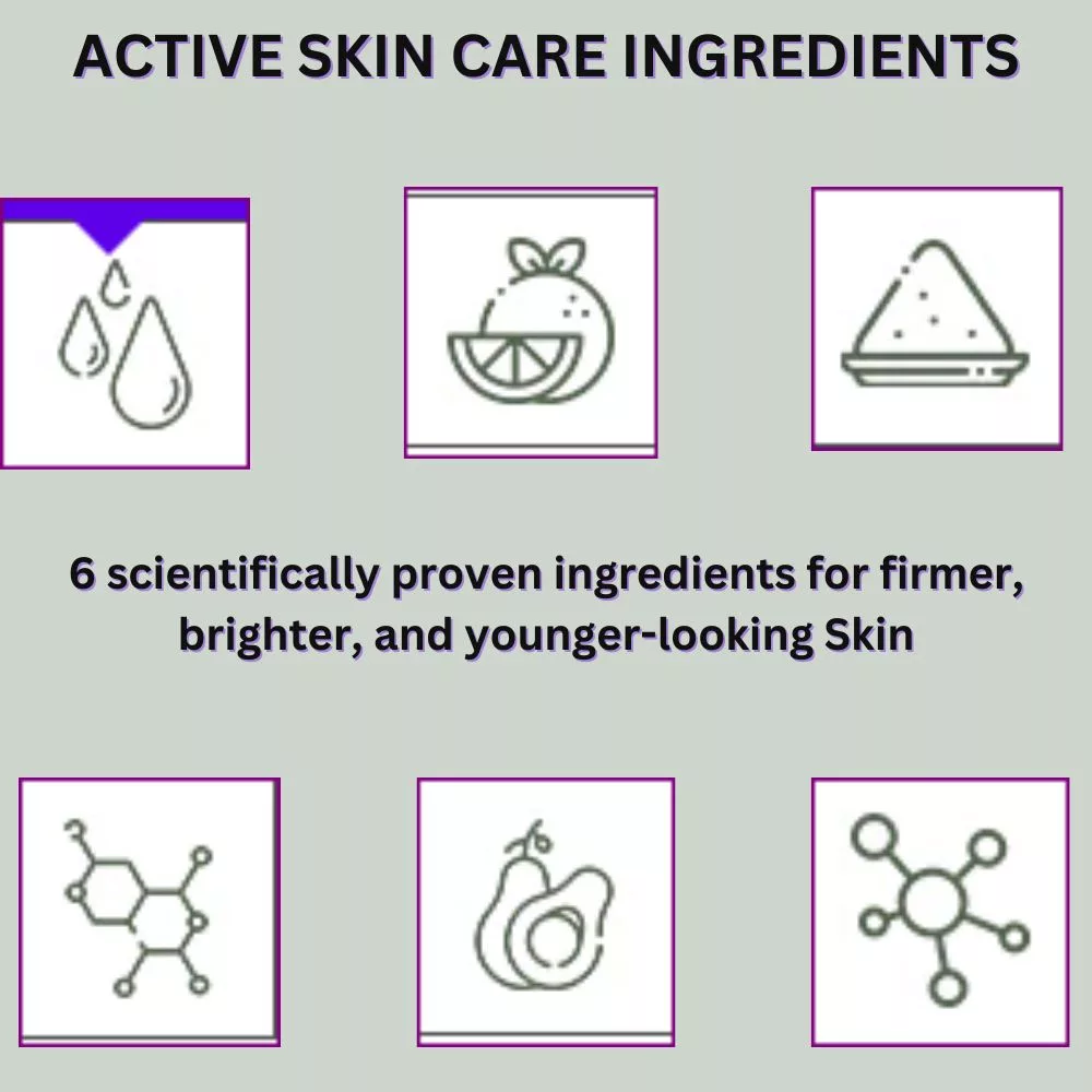 Active skincare Ingredients